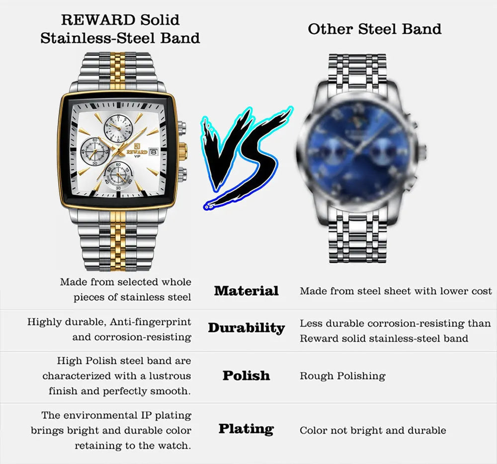 Men's Blue Luxury, Rectangular Business Quartz Wristwatch, Waterproof, with Luminous Hands, By REWARD